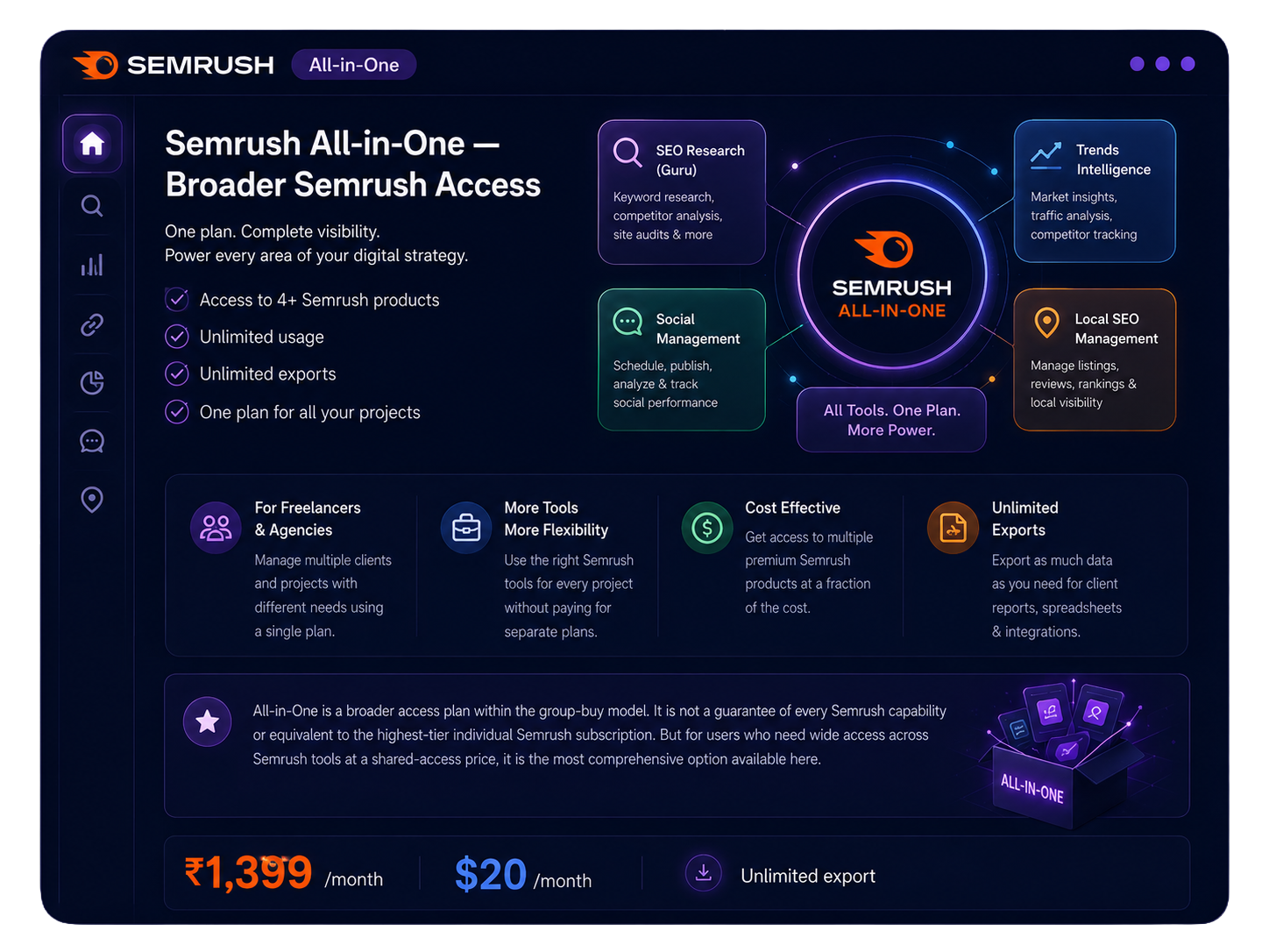 Semrush All-in-One — broader Semrush access