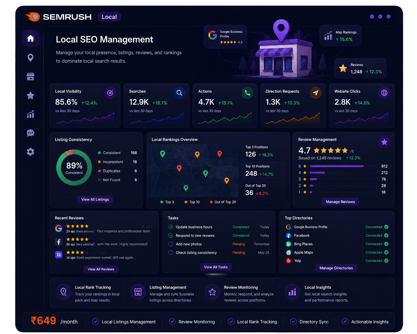 Semrush Local — local SEO management