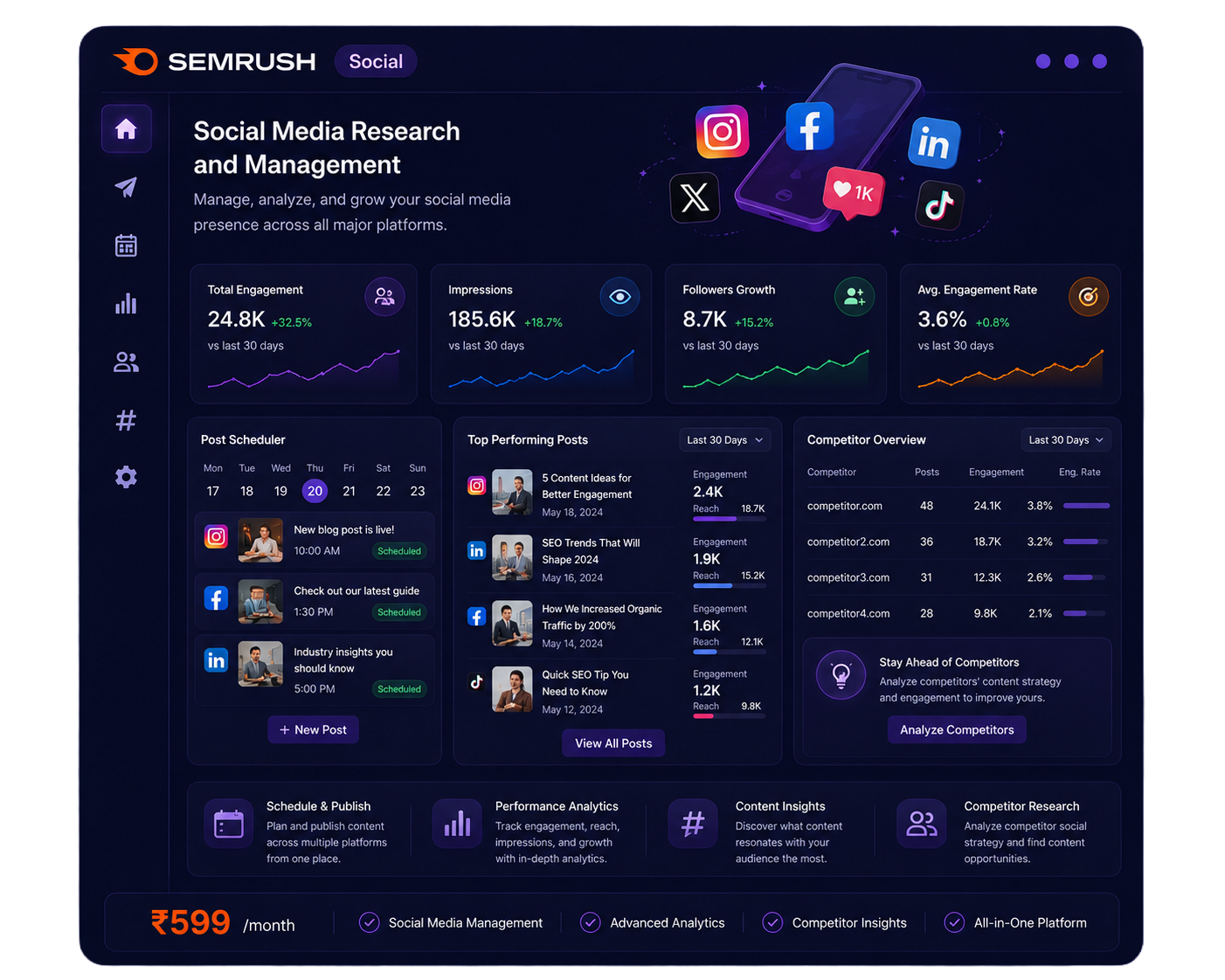 Semrush Social — social media research and management