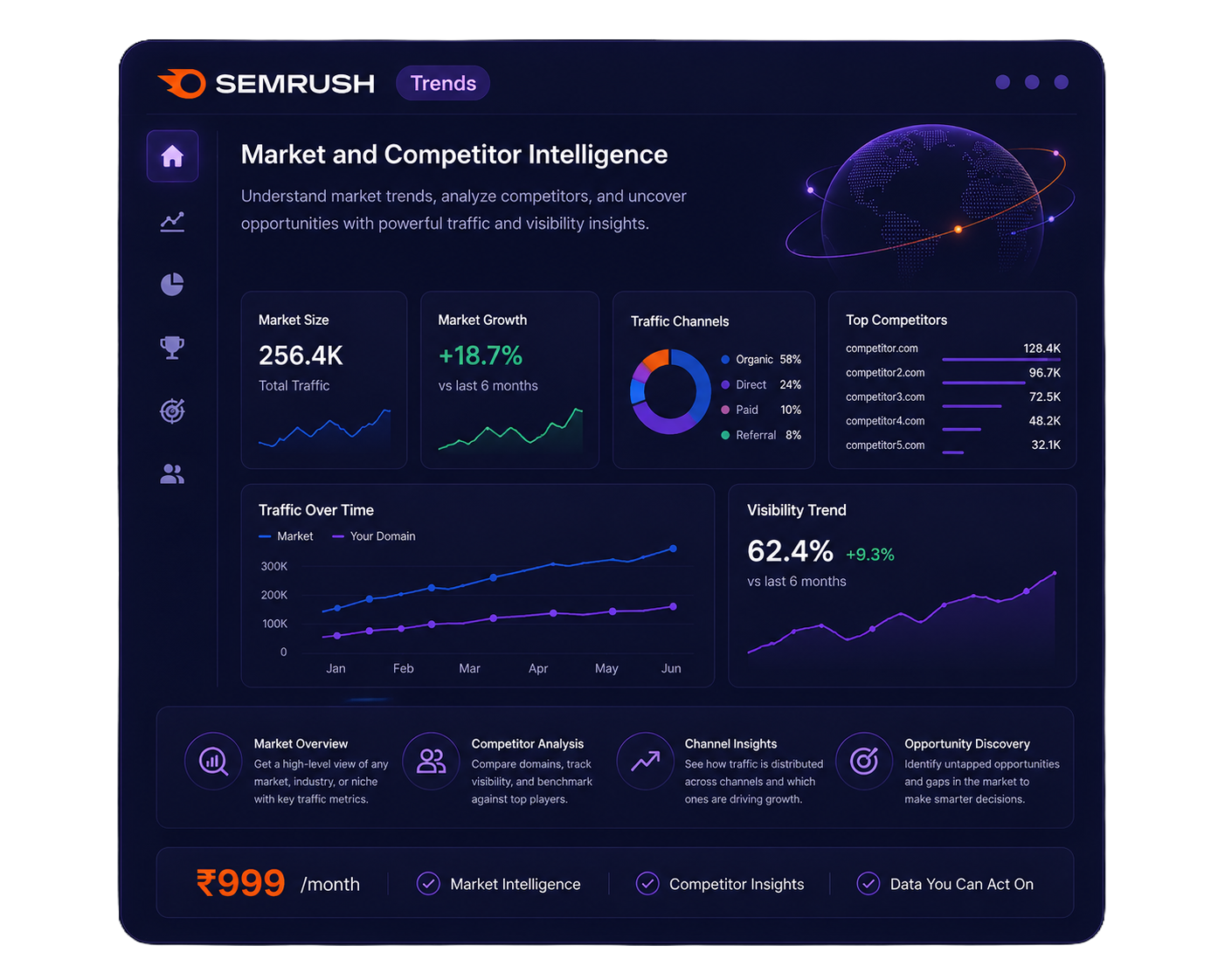 Semrush Trends — market and competitor intelligence